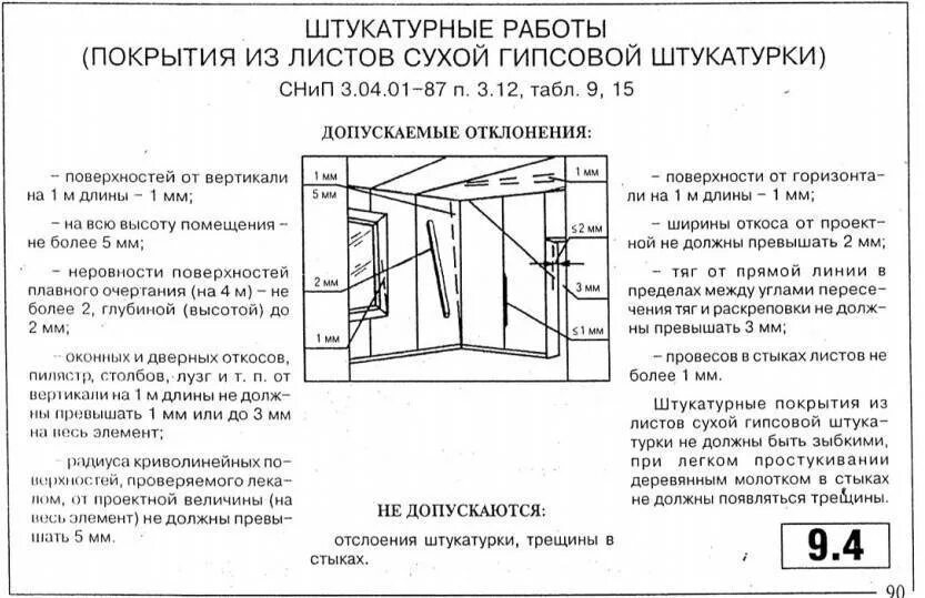 Снип малярных. Допуски по штукатурке стен снип. снип по штукатурке помещений. снип штукатурные работы приемка стен. снип шпатлевка стен.