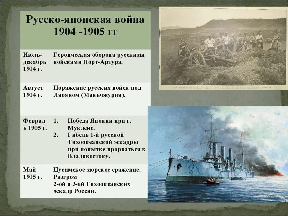 Ход сражения русско японской войны 1904-1905. Ход русско японской войны 1904. Сражения русско японской войны 1904. Начало первой русско японской войны