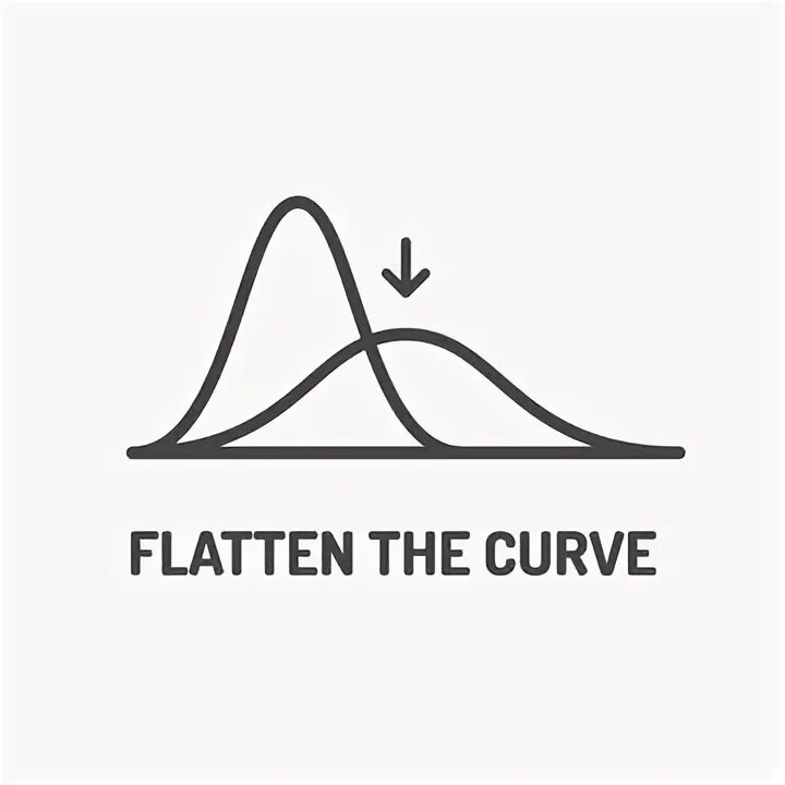 Flat curve
