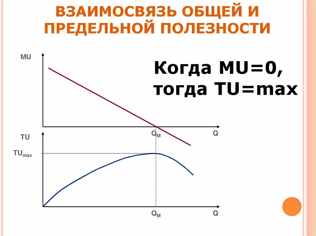 Соотношение между основными