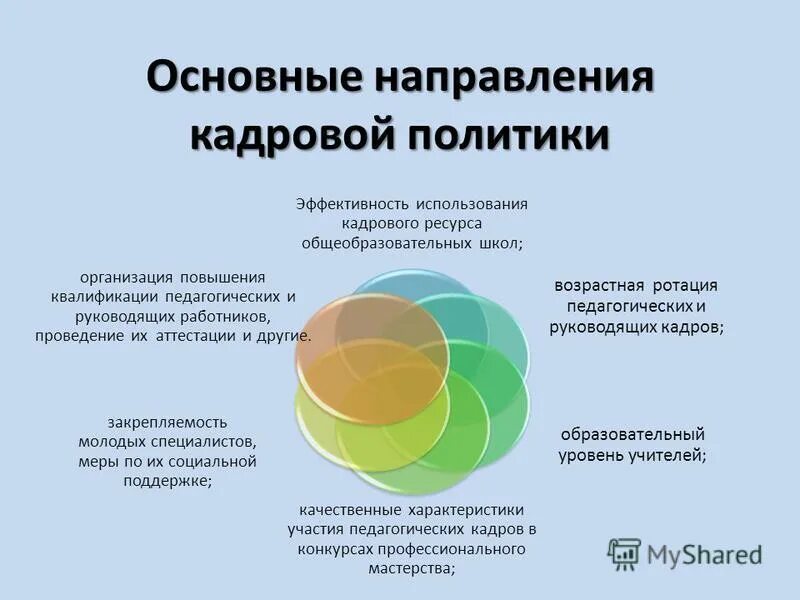 кадровая политика школы. кадровая политика в образовательных учреждениях. кадровая политика школы. кадровая политика школы. кадровая политика школы.