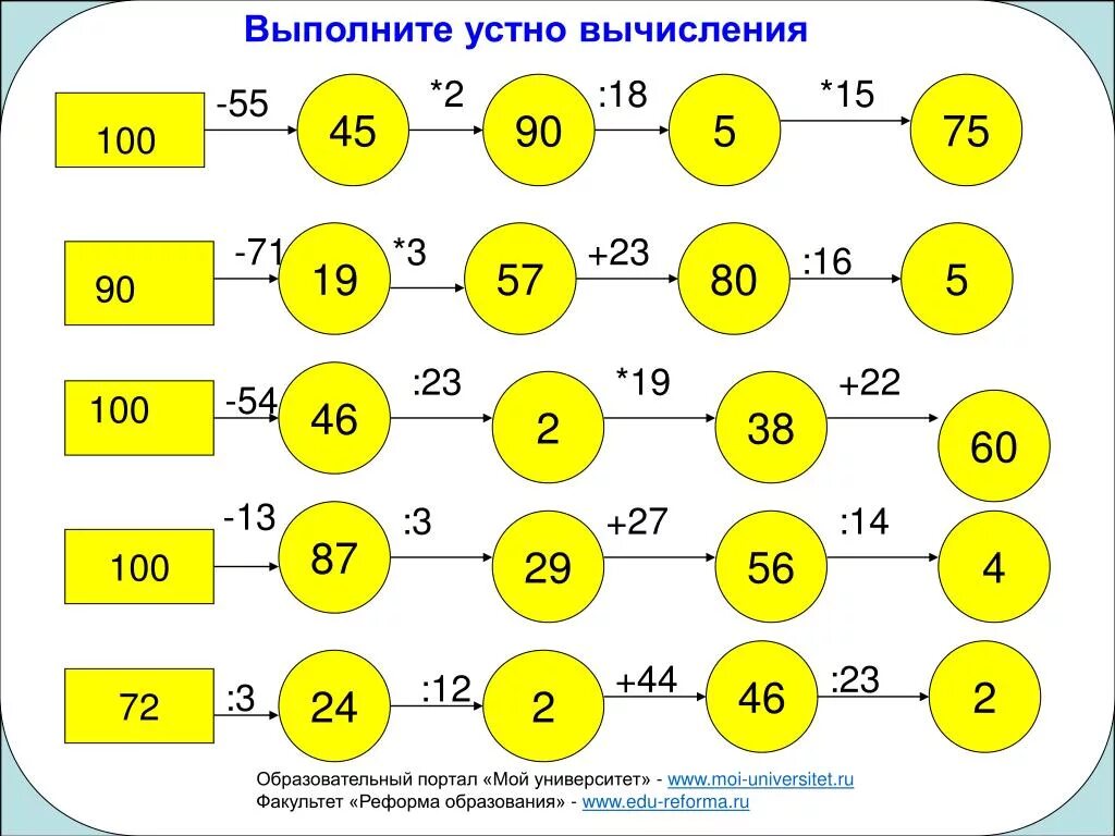 Математическая цепочка 4 класс. Задания математические Цепочки. Математические Цепочки 3 класс. Математические Цепочки 5 класс. Задачи на устный счет