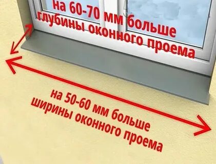 Как правильно замерить проем под окно