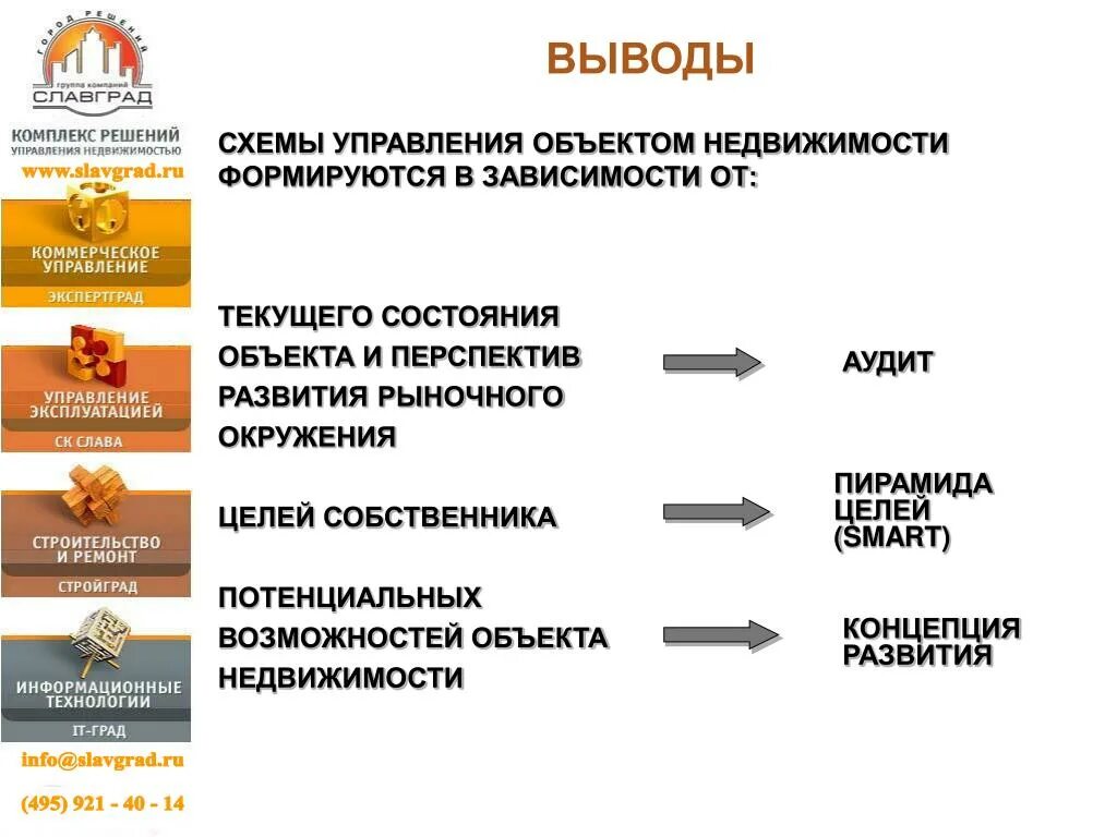 Управление объектами недвижимого имущества. Управление недвижимостью схема. Концепция управления недвижимостью. Структура управления недвижимостью. Управление объектами недвижимости.