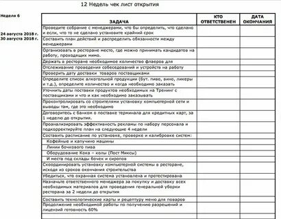 Открытый лист сайт
