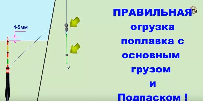 Какой груз на поплавок. Оснастка грузилом поплавочной удочки правильная. Правильная огрузка поплавка подпасок. Поплавок для дальнего заброса огрузка оснастка с поплавком. Оснастка поплавочной удочки подпасок.