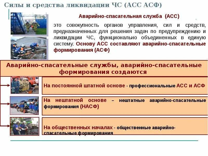 Документы аварийно спасательного формирования. Документы аварийно спасательного формирования