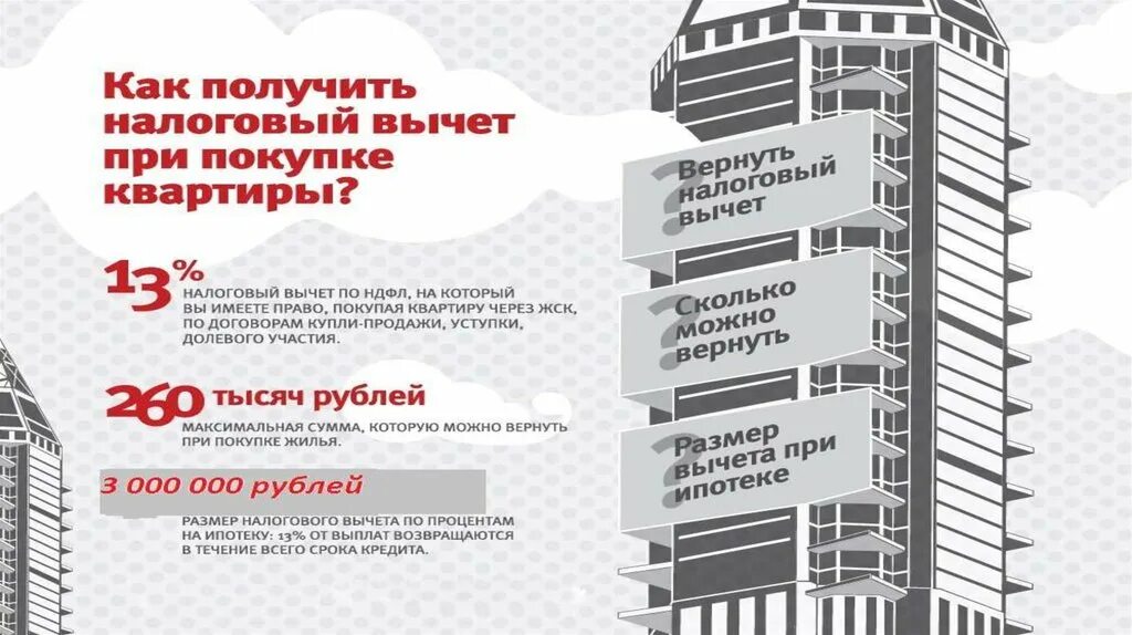 Сумма налогового вычета за квартиру в 2024. Имущественный вычет. Сумма налогового вычета при покупке жилья. Размер налогового вычета при покупке квартиры. Налоговый вычет при покупке квартиры.