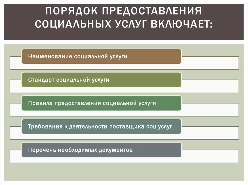 Принципы предоставления социального обслуживания. Порядок оказания социального обслуживания. Порядок получения социальных услуг. Порядок и условия предоставления социальных услуг. Порядок предоставления социального обслуживания.