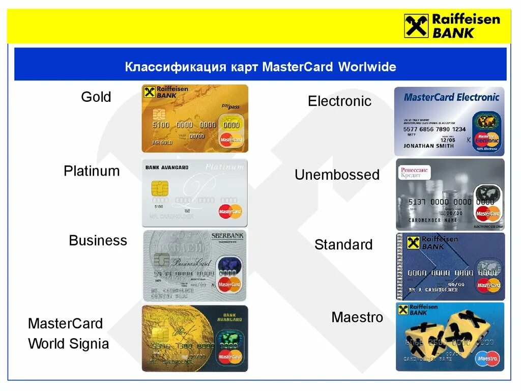 Прием карт телефоном. Классификация карт. Прием карт. Категории карт MASTERCARD. Карта Мастеркард World.