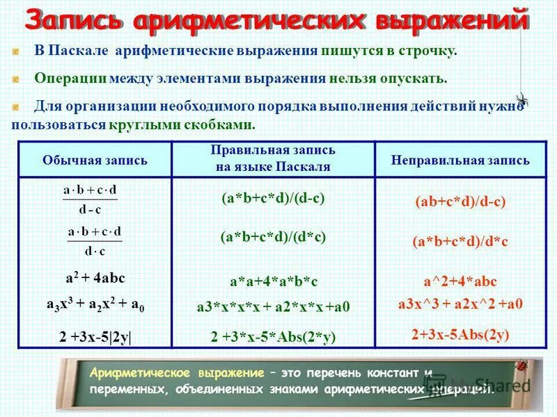 Запиши математическое выражение на языке паскаль. Записать выражение на Паскале. Выражение в Паскале примеры. Арифметические выражения в Паскале. Примеры записи выражений на Паскале.