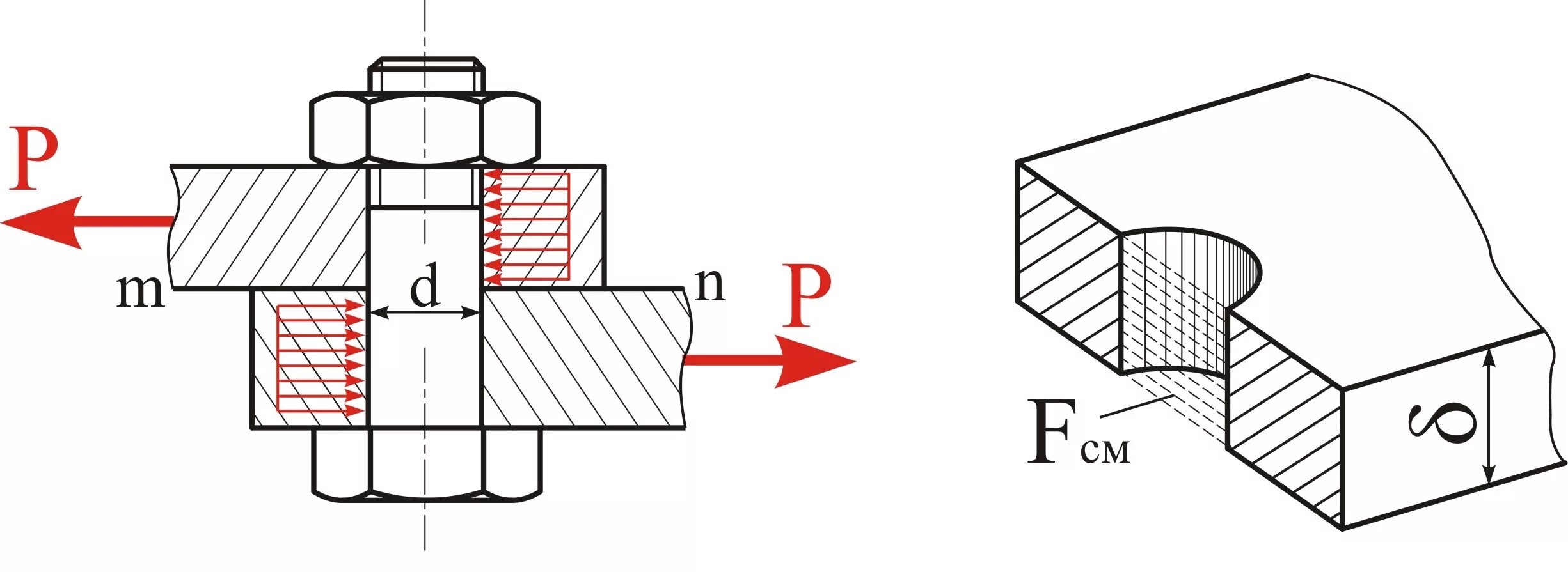 узел болтового соединения металлоконструкций. заклёпочное соединение срез и смятие. деформация среза. смятие болтового соединения. конструкции срезов.