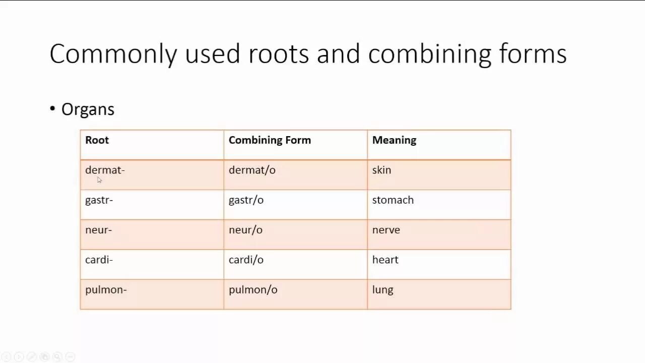 Related forms. Combining forms примеры. Root combination. Word that consists of combining forms.. Combining forms and their functions.
