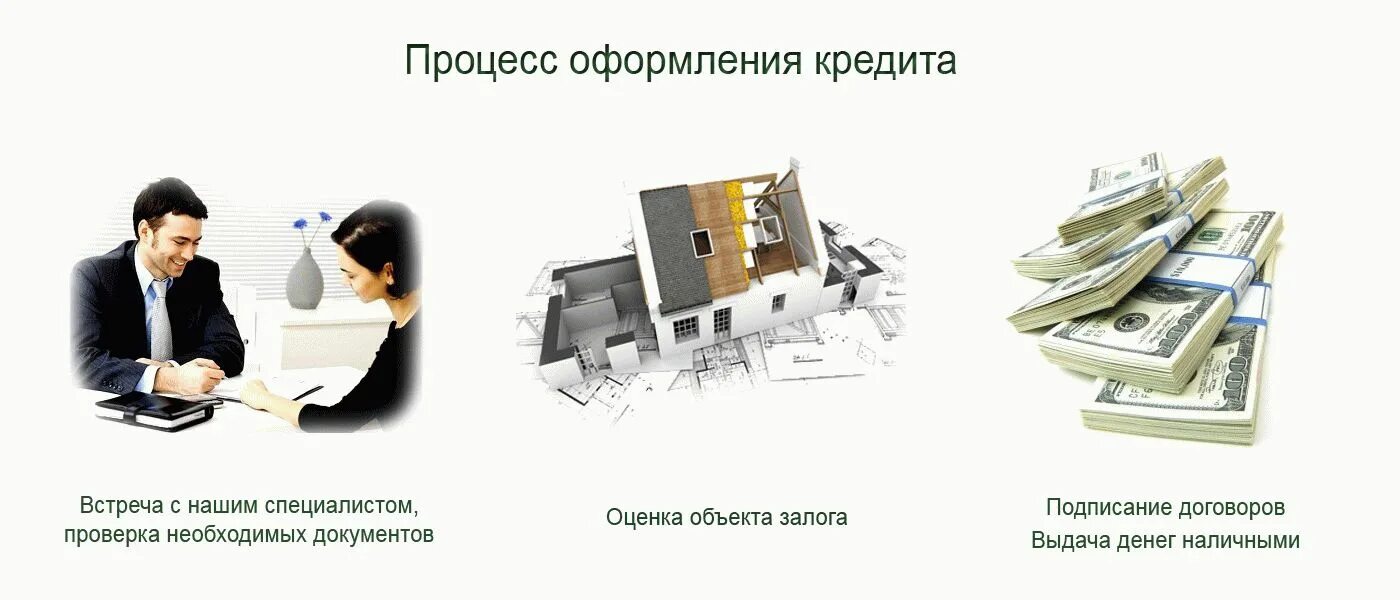 Оформить кредит информация. Порядок оформления кредита. процедура оформления кредита. процесс оформления займов. процесс подписания кредита.