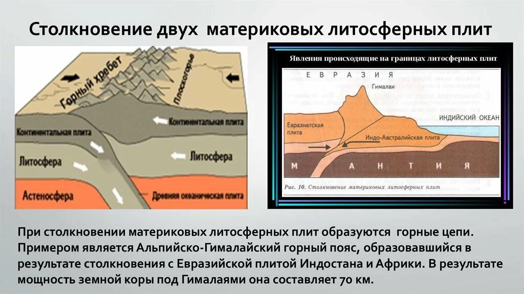 Столкновение материковых континентальных литосферных плит. Столкновение двух материковых плит. Движения материковых и океанических плит. Границы литосферных плит. Коллизия 2