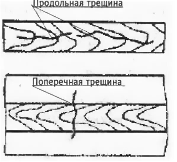 Продольная трещина. Поперечная трещина сварного соединения. Поперечная трещина сварного шва. Кристаллизационные трещины в сварном соединение. Продольные и поперечные трещины.