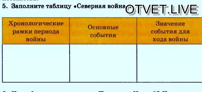 Северное и южное общество декабристов таблица. Преимущества географического положения северо западного. Заполните таблицу северо. Северная война 1700-1721 таблица. Заполните таблицу северо.