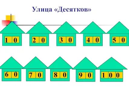 Счет десятки и единицы 1 класс карточки
