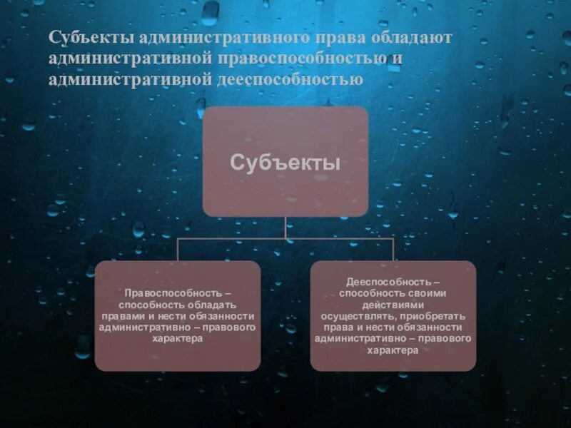 Субъекты международного уровня. Международное космическое право объекты и субъекты.