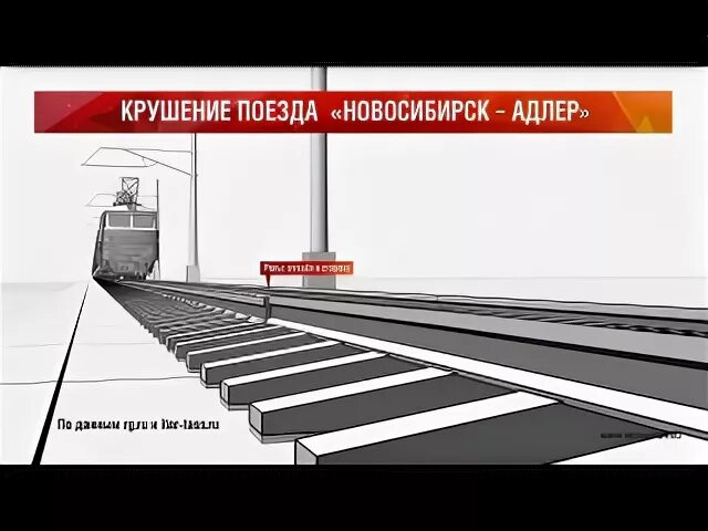 Катастрофа 1989 поезда Новосибирск Адлер. Катастрофа поезда Новосибирск Адлер. Адлер Новосибирск катастрофа. Поезд Новосибирск Адлер.