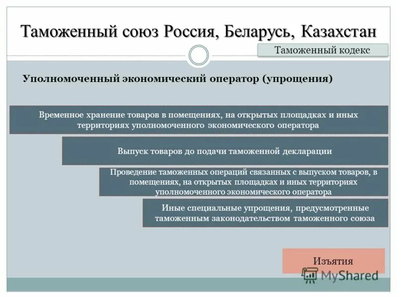 Договоры рф и казахстана