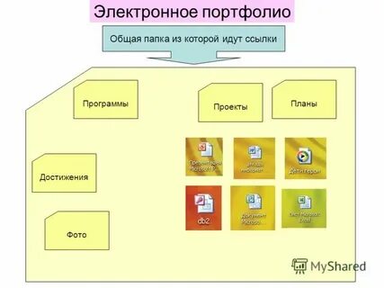Общая папка это