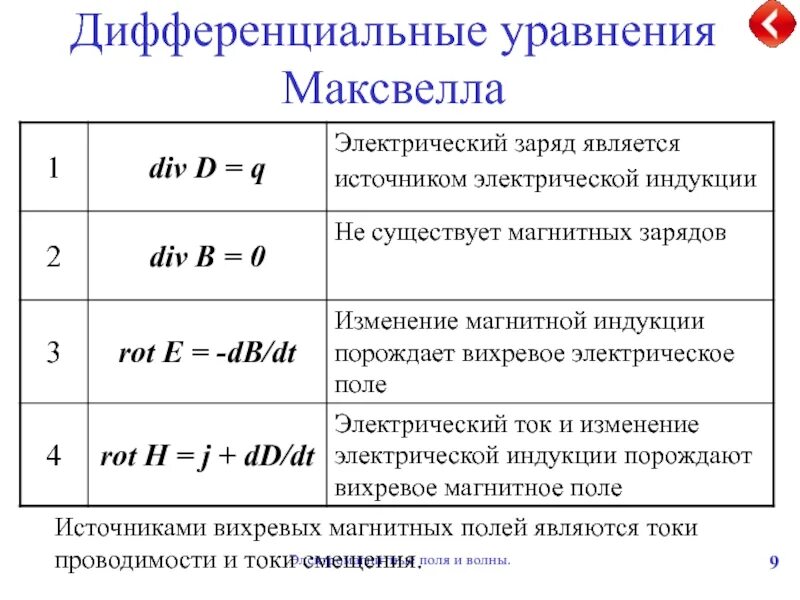 Уравнения Максвелла в дифференциальной форме. Уравнение Максвелла для электромагнитного поля. Уравнение Максвелла для электромагнитного поля в дифференциальной. Уравнения Максвелла и их физический смысл.