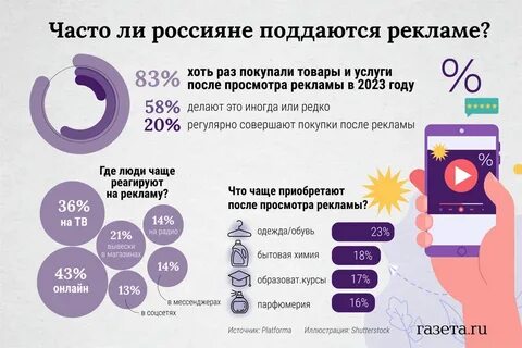 Раз покупать
