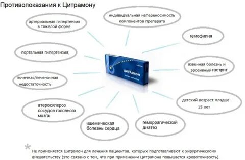 Цитрамон побочка