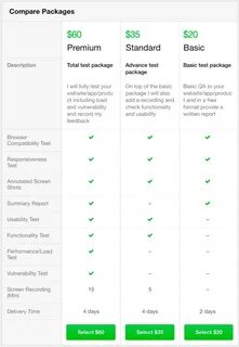 Test packages