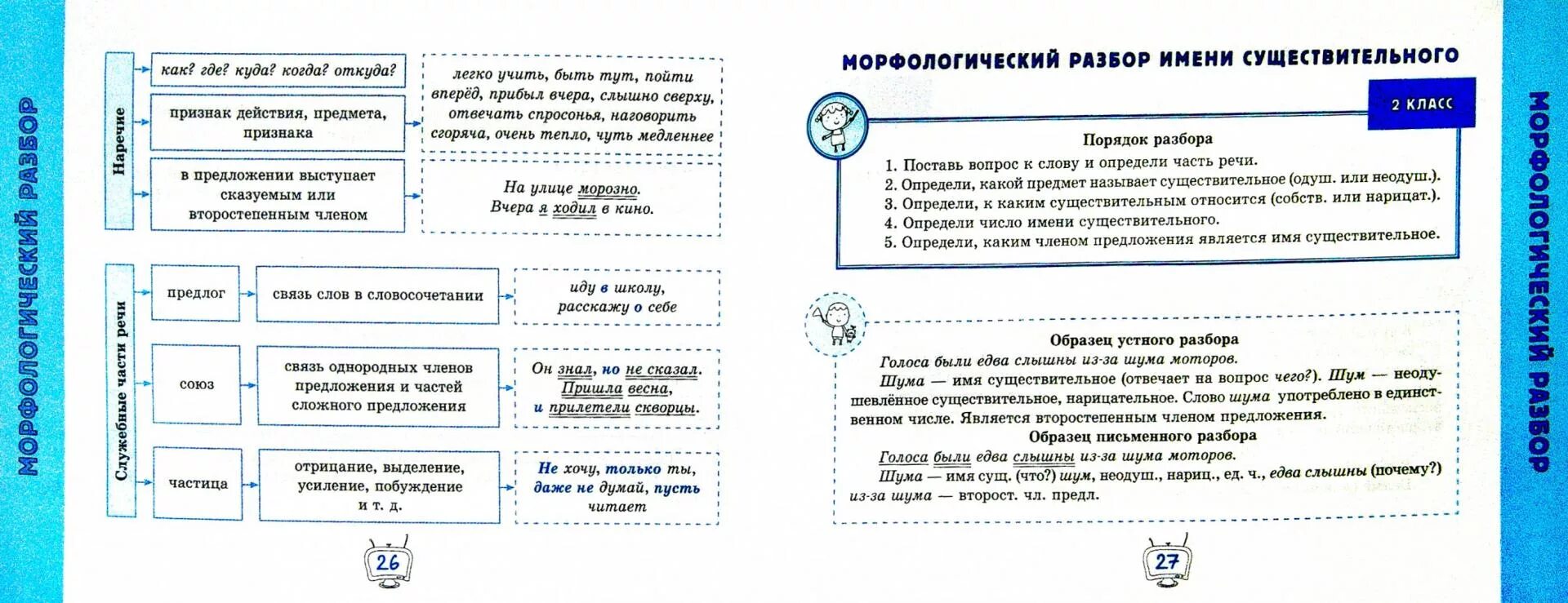 Выполнить виды разбора. Все виды разборов. виды разборов 4 класс. русский язык. все виды разбора. виды разбора слова.