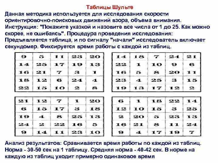 Таблица цифр методика Шульте. Методика исследования – таблицы Шульте. Таблицы Шульте для младших школьников интерпретация. Таблица для развития памяти и внимания Шульте. Таблица внимания память