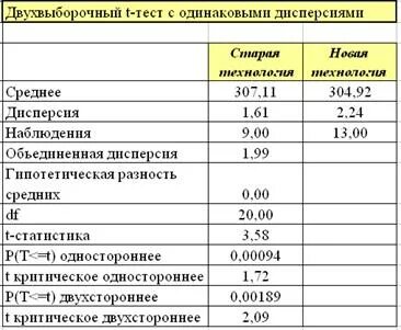 Тест т банк