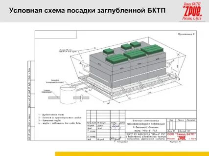 Блок тп