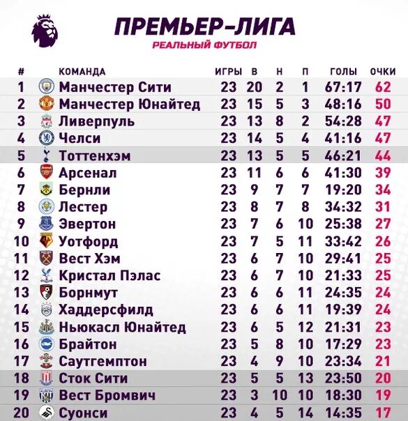Таблица игр по футболу россии премьер лиги. Tablitsa АПЛ таблица. Премьер лига таблица. Футбол премьер лига таблица. Таблица премьер Лиги по футболу.