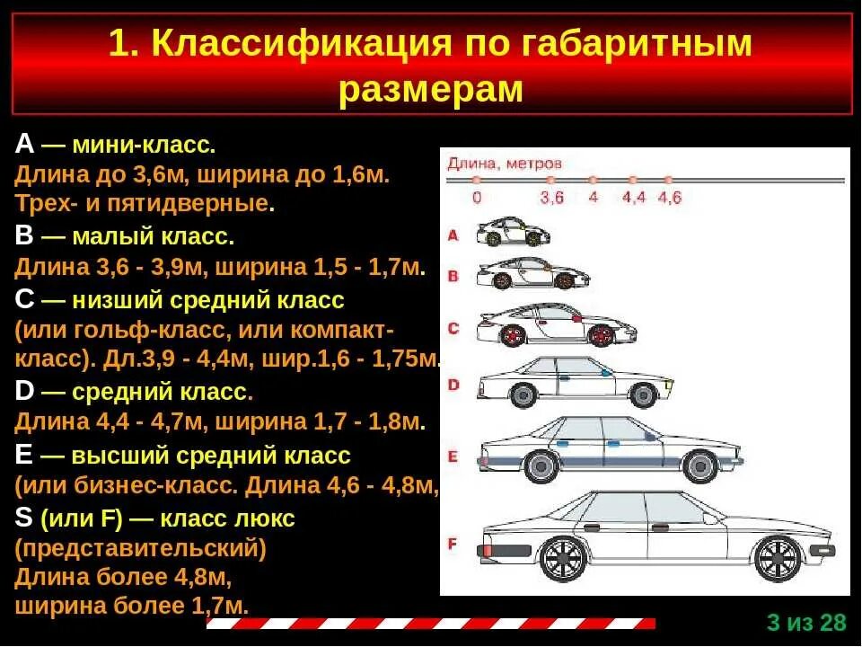 Классификация автомобилей. Классификация и общее устройство автомобилей. Классификация транспортных средств. Классификация легковых машин.
