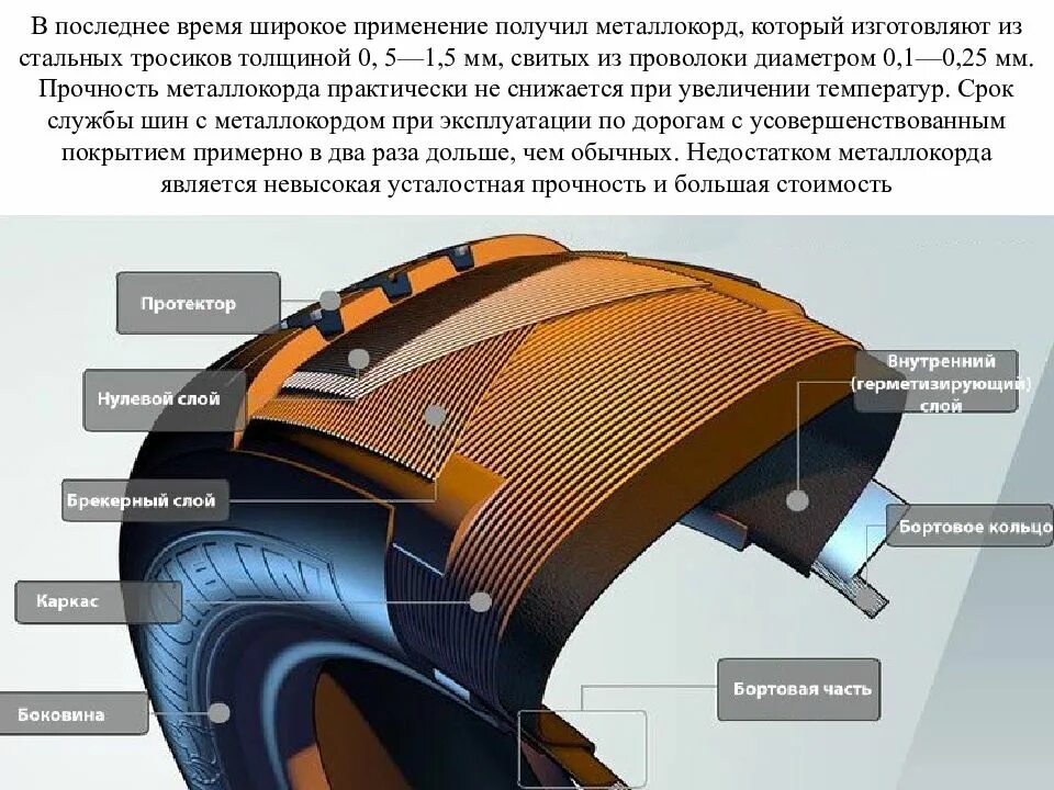 Строение корда шины. Структура бескамерной шины. Корд колеса автомобиля. Покрышка в разрезе.