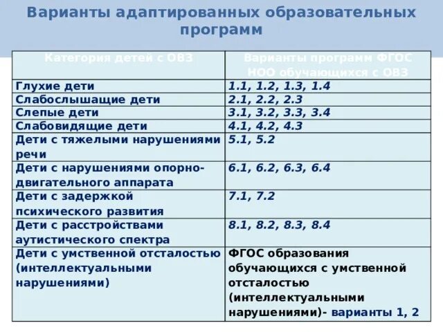 Рабочая программа слабослышащие. Адаптированная образовательная программа для детей с ОВЗ. Варианты ФГОС НОО ОВЗ. Программы для детей с ОВЗ. Программы обучения для детей с ОВЗ.