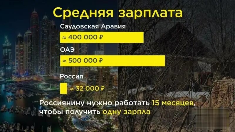 ОАЭ И Россия сравнение. Саудовская Аравия средняя зарплата. Арабские эмираты и Россия сравнение. Дубай и Россия сравнение.