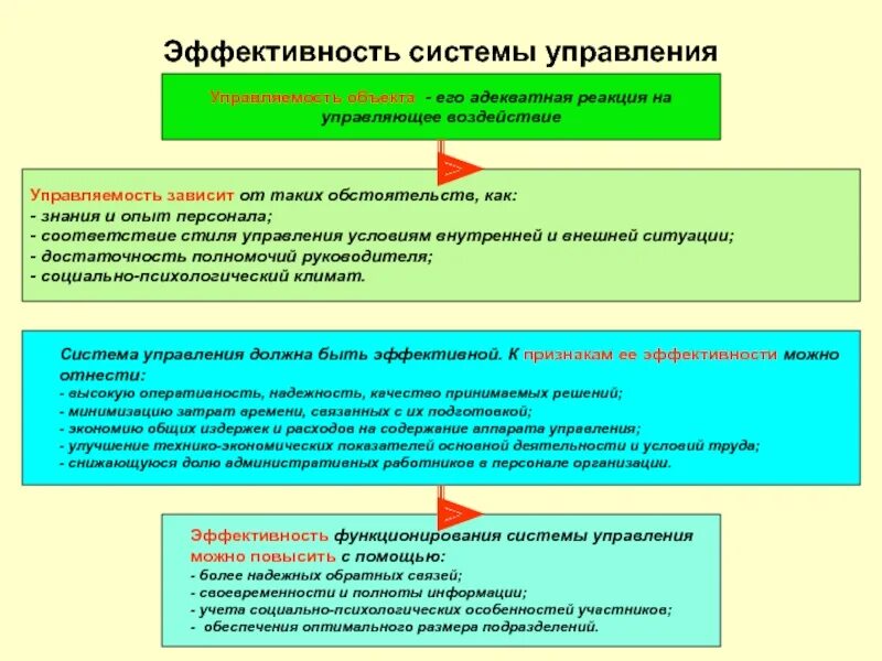 Обеспечение эффективного функционирования предприятия. Показатели эффективности системы управления. эффективность деятельности организации и эффективность управления. оценка эффективности системы управления. система управления эффективностью предприятия.