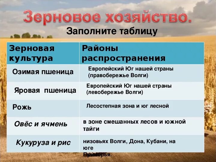 Отрасль специализации апк какой район. Отрасли растениеводства. География растениеводства таблица. Отрасли растениеводства таблица. Зерновые культуры таблица.