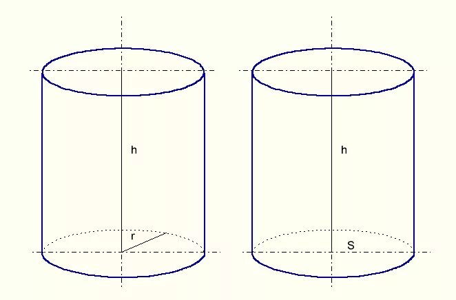 расчет диаметра цилиндра калькулятор. формула вычисления объема цилиндра. объем цилиндра 72 куб. объем цилиндра 250мм 1500мм.