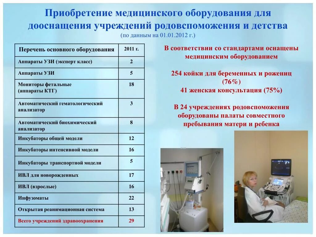 Медицинское оборудование список. Список мед оборудования. Приобретение медицинского оборудования. Перечень медицинского оснащения медицинских.