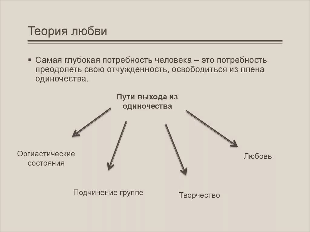 Теория любви. Теории любви в психологии. Виды любви Фромм. Трехкомпонентная теория любви. Теория 3 отношений