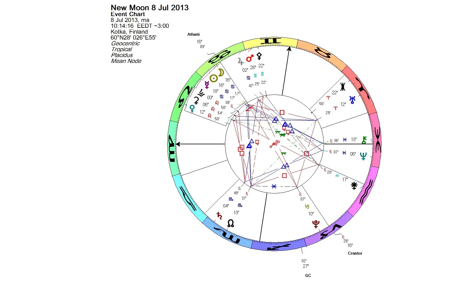 Новолуние в солнцестояние. Лунатион карта. New Moon in Cancer. Лунатион карта город полумесяца. Новолуние россии