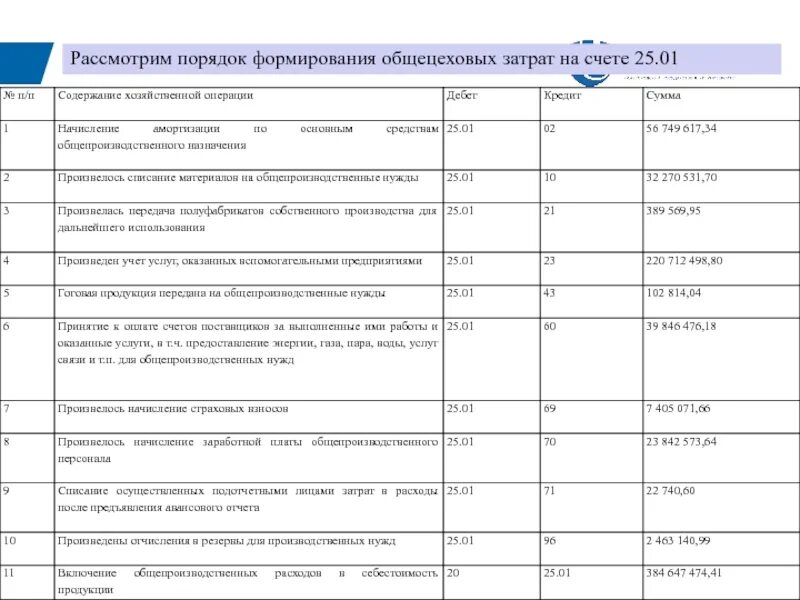 Порядок формирования расходов. Списаны общецеховые расходы проводка. Целевая статья расходов. Классификация целевой статьи расходов. Порядок формирования расходов.