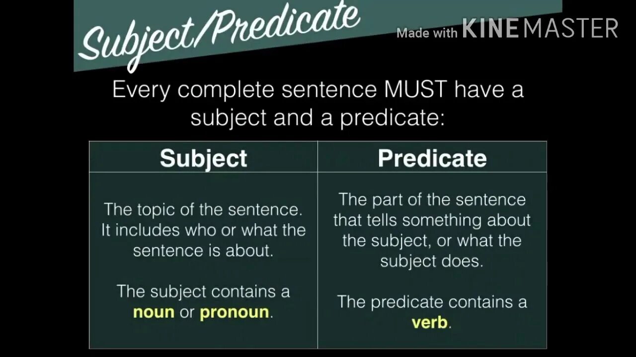 Subject and Predicate. Predicate в английском. Compound Predicate в английском. Simple Predicate грамматика. What do you call this