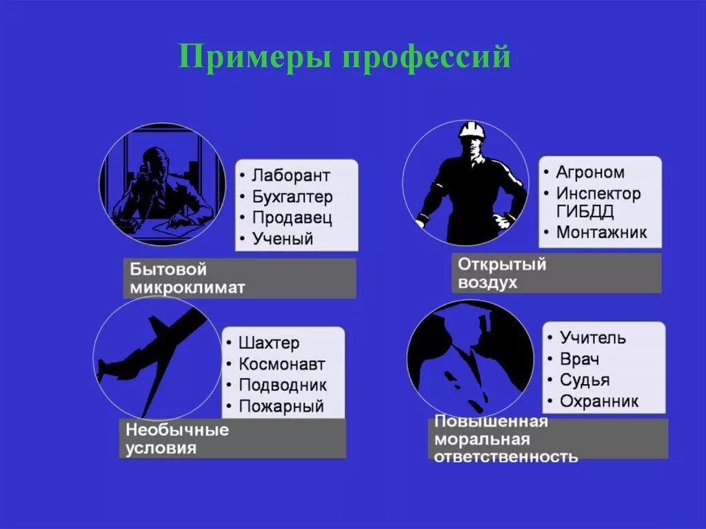 Примеры профессий. Профессия и специальность примеры. Примеры профессий по условиям труда. Профессии примеры профессий.