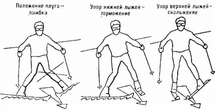 Как тормозить упором. Как тормозить упором