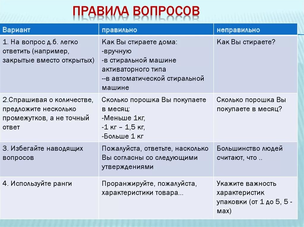 Корректно ли отвечать вопросом на вопрос. Примеры правильных вопросов. Корректные вопросы примеры. Как задать вопрос примеры. Как правильно отвечать на вопросы.